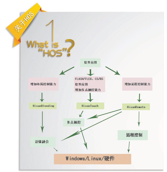 HOS 海翔科技