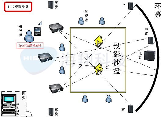 电子沙盘解决方案