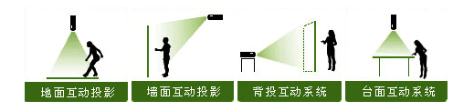 地面互动 墙面互动 背投互动 桌面互动