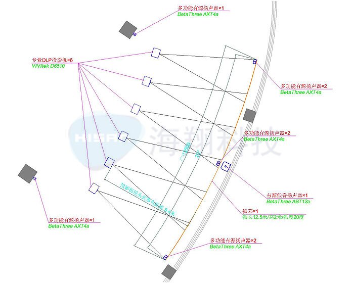 3D立体影院解决方案