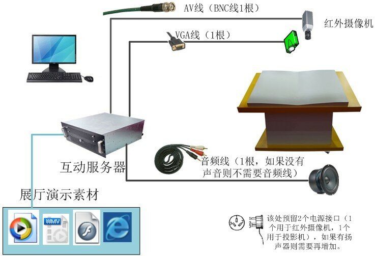 虚拟翻书