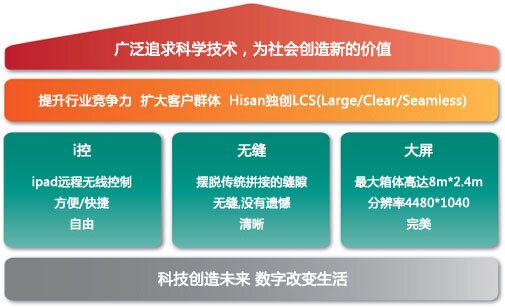 深圳市海翔科技有限公司公司战略